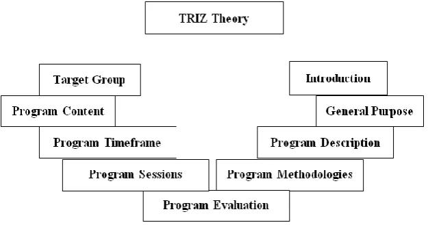 Figure 1.   The design of the program 