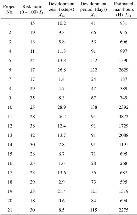 Table 3. Estimated parameters.  