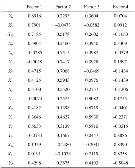 Table 8. Analysis precision. 