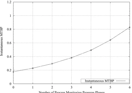 Figure 5. The estimated expected number of remaining problems, r(n).  