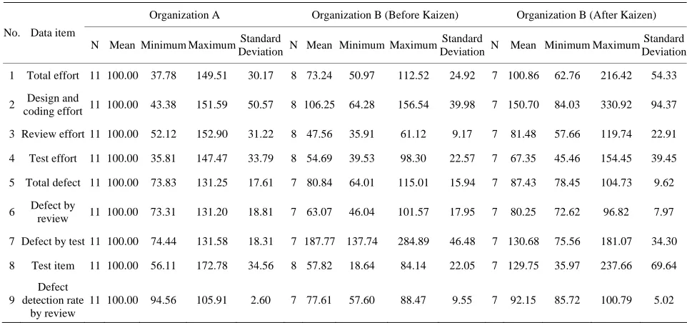 Table 2. Descriptive statistics on the data. 