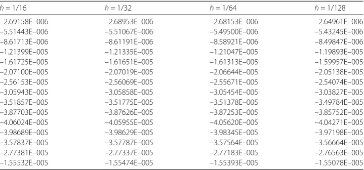 Table 2 Solutions on the line y = 0 of Problem 2