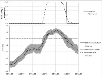 Fig. 10. Schematization of the available data division for calibrating and validating the models and the MCP.