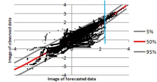 Fig. 4. Truncated normal joint distributions. The division of theJoint Distribution in the normal space into two bivariate truncatednormal distributions is shown