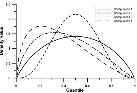 Table 2. Parameters of the ﬁtted copulas.