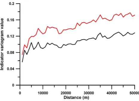 Fig. 6. Empirical variograms calculated for deethylatrasine, usingexact data only (black solid), using nondetects replaced by zero(blue dashed) or by the detection limit (blue solid) and using non-detects replaced by zero and removal of outliers (red dashed).