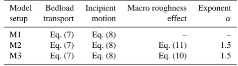 Table 1. Model setups of TOPKAPI and SETRAC used to simulatethe 2005 event. M3 was only used for TOPKAPI.