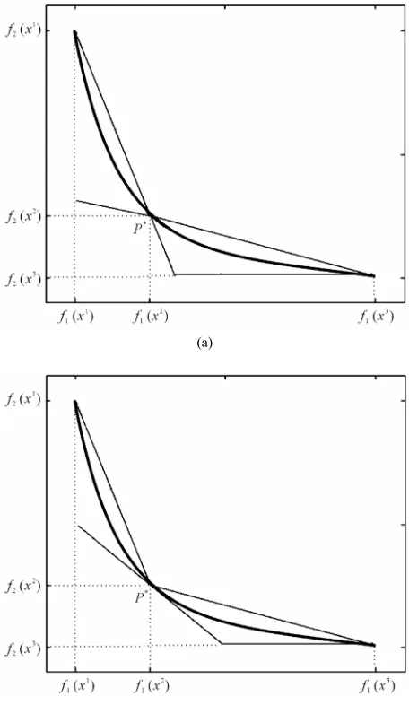 Figure 3. Lower bounds in STA built due to definitions (9) and (12) presented in (a) and (b), respectively