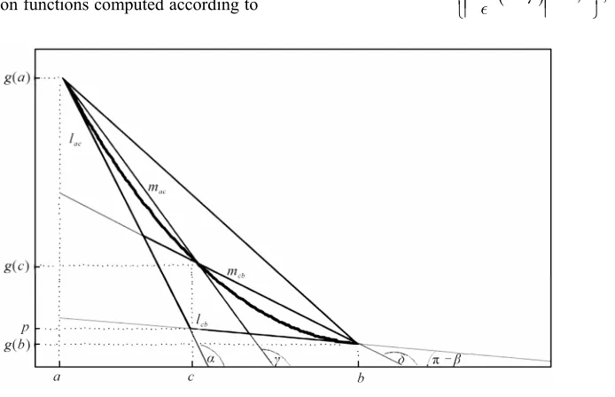Figure 6 cb,  c be the lines which intersect the points mc g). If we denote by 
