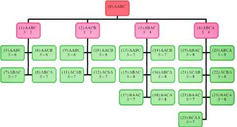 Figure 1 shows the traversal details that are essentially required to find the efficient frontier through two levels