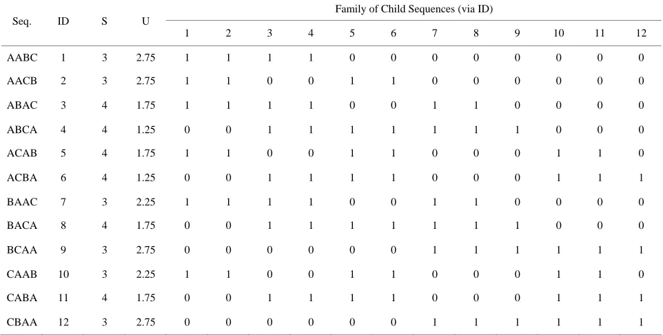 Table 1. Details of example problem. 