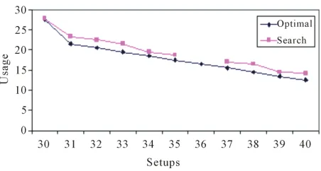 Figure 3. Relative inferiority of efficient frontier for exam-ple problem.   