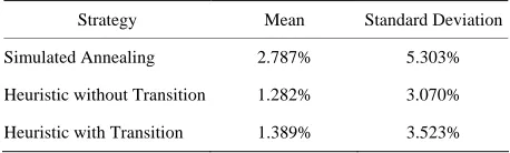 Table 5. Performance comparison of strategies for frontier void ratio. 