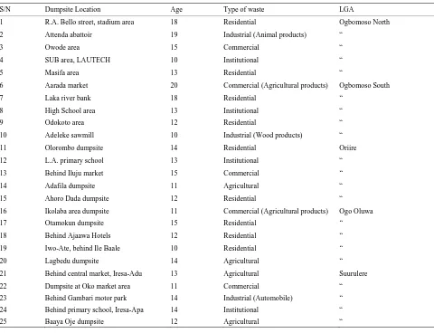 Table 1. Classification of the dumpsites studied in Ogbomosoland. 
