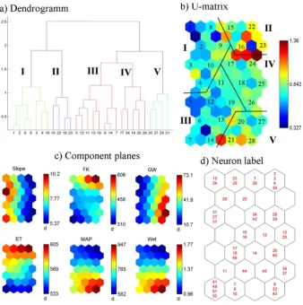 Fig. 8. SOM and clusters by physical catchment properties. (a) Dendrogram of SOM indicates cluster I to V, (b) uniﬁed distance matrixwith neurons indicated by numbers and clusters; shows structures by visualising distances between neighbouring neurons and,
