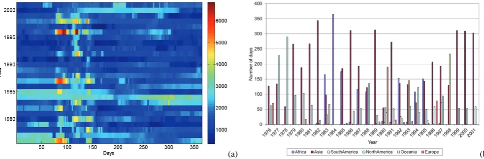 Fig. 11.(a) Maximum area of the spatial drought event (in cells) Occurrence and duration of the maximum spatial drought events for the period 1976–2000