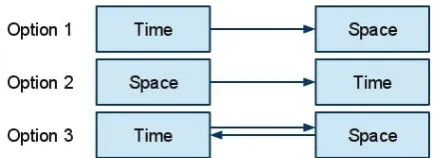 Fig. 1. Diagram of the steps in a temporal and spatial analysis.