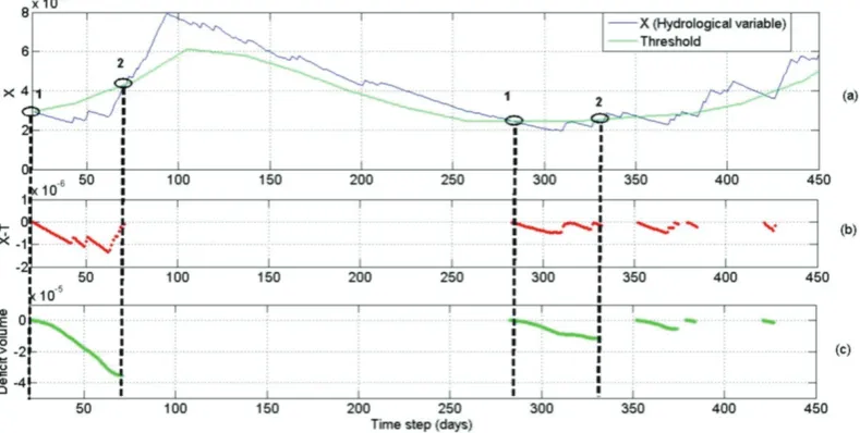 Fig. 2. Diagram of temporal and spatial analysis interaction