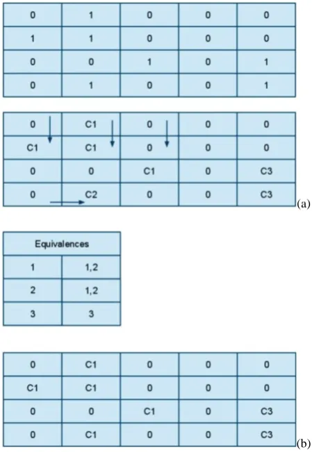 Fig. 5. Example of the steps for linking neighbours in a droughtcluster (for detailed explanations see Sect