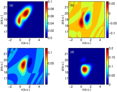 Figure 2.3: Exact quantum dynamics for Tully #1: Time is 1590 a.u.. Same notationas in Fig