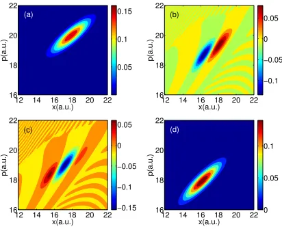 Figure 2.5: Exact quantum dynamics for Tully #1: Time is 3300 a.u.. Same notationas in Fig