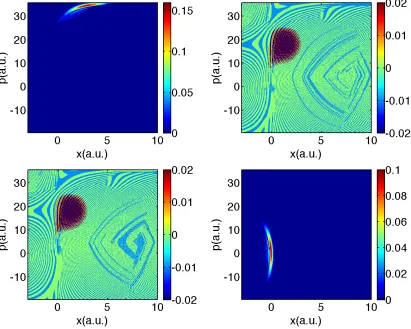 Figure 2.8: Exact quantum dynamics data for Tully #3: Time is 1650 a.u.. Samenotation as in Fig