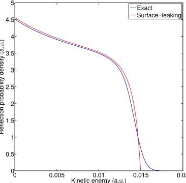 Figure 3.4: Model #1: Reﬂection probability density for the bath states as a functionof outgoing kinetic energy according to both exact dynamics and the surface-leakingalgorithm