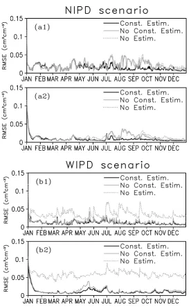 Fig. 8. Same as in Fig. 3 but for the time evolution of RMSE of near surface layer soil moisture(a2)NIPD and WIPD scenarios corresponding to Figs