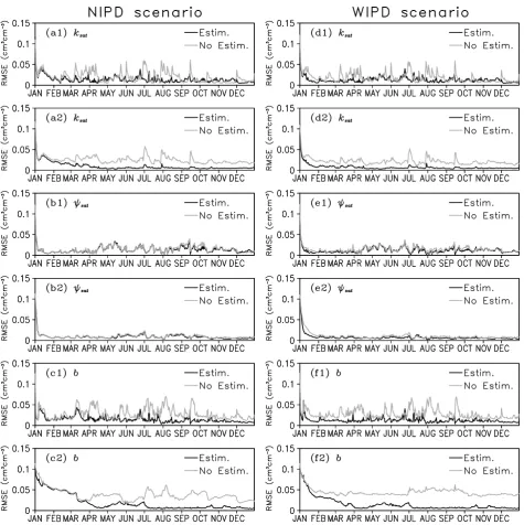 Fig. 3. The time evolution of the root mean squared error (RMSE) of near surface layer soil moistureparameter (a1–f1), and root zone layer soilmoisture (a2–f2) for soil moisture forecasting from single-parameter estimation experiments (solid black lines) c