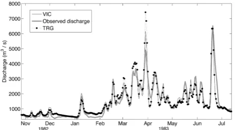 Fig. 10. (a) Basin average cumulative distributions of storage capacity for Dongjiang river basin with i = 35 and i = 50