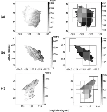 Fig. 3. Digital elevation models for (a) Willamette River basin, (b) Eel River basin, and (c) Dongjiang River basin (left row)