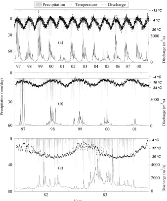 Fig. 4. Observed daily average temperature (basin, and◦C), precipitation (mm), and discharge (m3 s−1) for (a) Willamette River basin, (b) Eel River (c) Dongjiang River basin