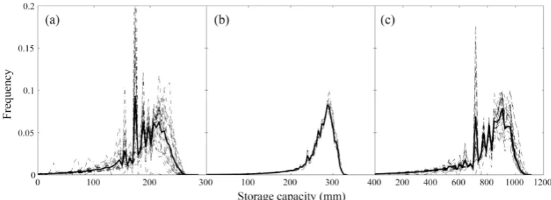 Fig. 5. Nash efﬁciencies for the TRG algorithm in the Dongjiang River basin, (a) as function of i and j, (b) as function of i for j = 1, and (c)as function of j for i = 4.