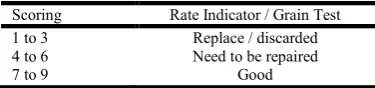 Table 1. Criterion validity by experts  