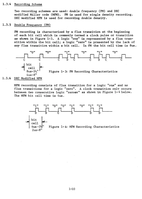 Figure 1-3: FM Recording Characteristics 