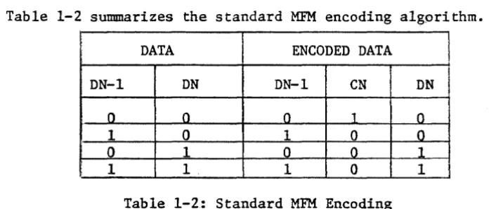 Table 1-3 : Modifying Algorithm (Special Case) 