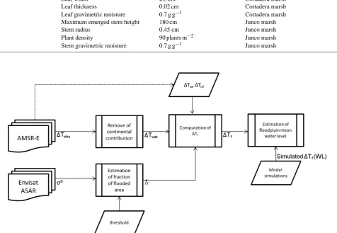 Fig. 5. Flow diagram of the methodology.