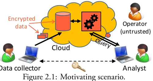 Figure 2.1 shows the scenario we are considering in this Chapter. A data collector