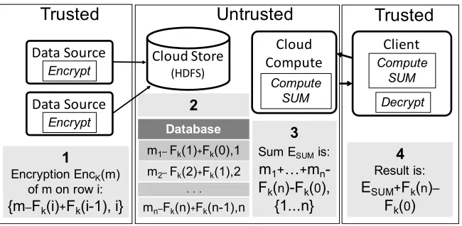 Figure 2.2: Seabed components and the ASHE scheme.