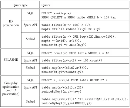 table.filter(x => x(2) > 10).map(x =>x(1)).reduce((x,y) => x+y)