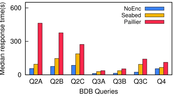 Figure 2.13: Response time for the Big Data Benchmark queries (part 2).