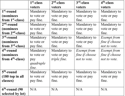 table. First, we should note that differential incentives apply exclusively to the 