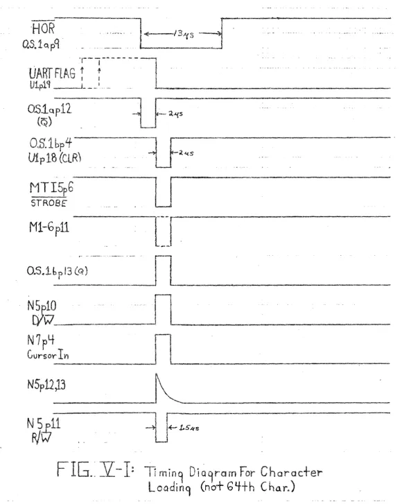 FIG ..}l- 1: Ti min9Loadin9