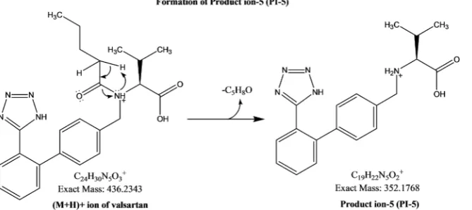 Figure 16. Mechanism for the formation of fragment PI-5. 