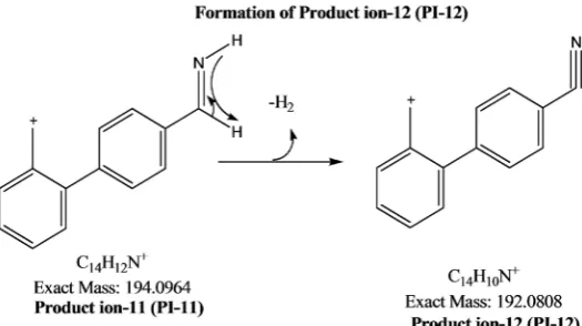 Figure 23. Mechanism for the formation of fragment PI-12. 