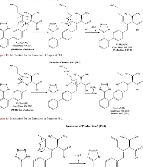 Figure 12.  