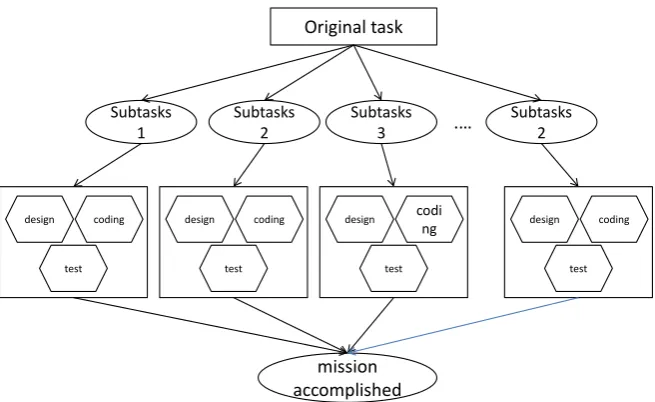 Figure 4. Computational thinking solution process by building a simple intelligent sys-tem