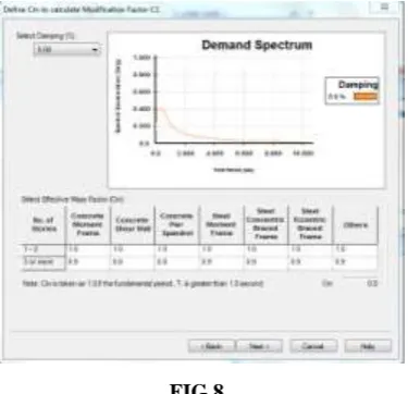 FIG. 7 Capacity Curve for Seismic Load Case of Twelve Storey 