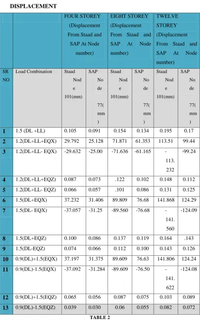 TABLE 2 692 | P a g e  