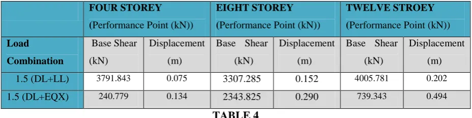 TABLE 4  